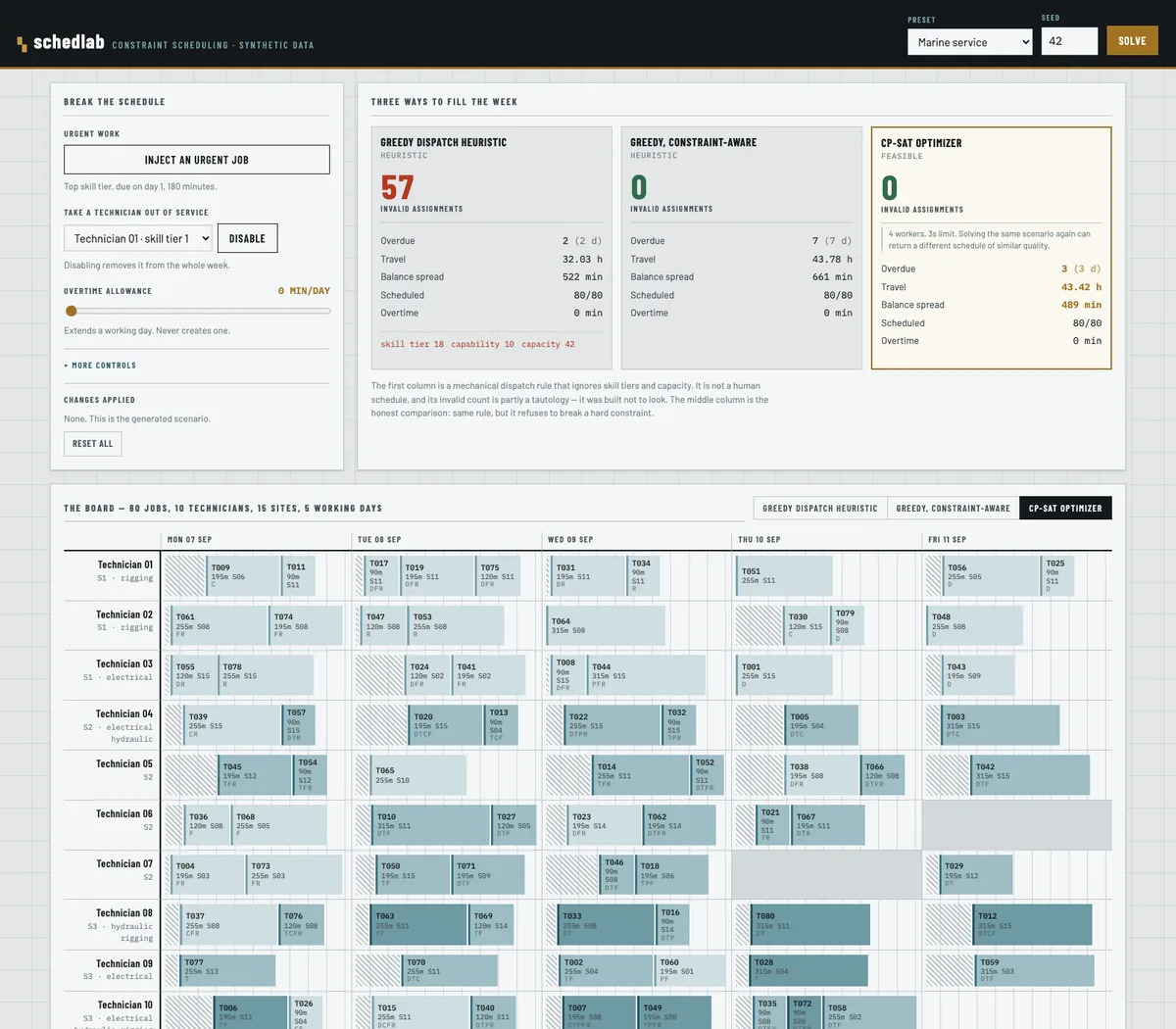 The default schedlab board, with assignment blocks laid out row by row against a time axis.
