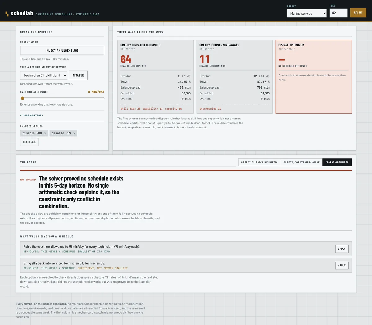 The same page after two top-tier resources are disabled. No board is drawn; the demo reports that the problem is infeasible.